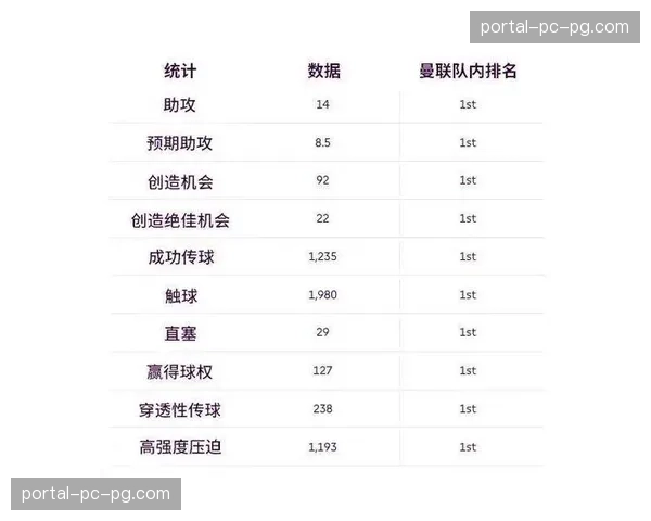 太阳报：芒特有望在四月初回归曼联阵容
