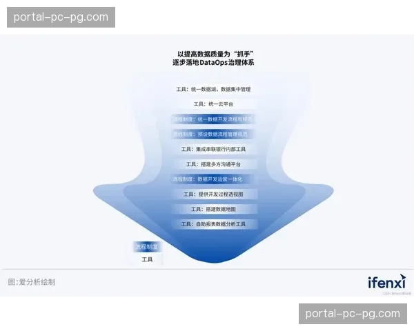 建立跨部门质量协同小组 打破数据与流程孤岛 建立跨部门质量协同小组 打破数据与流程孤岛