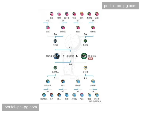 湖人晋级次轮后东契奇复出有何战略意义，伤病时间线与季后赛规划